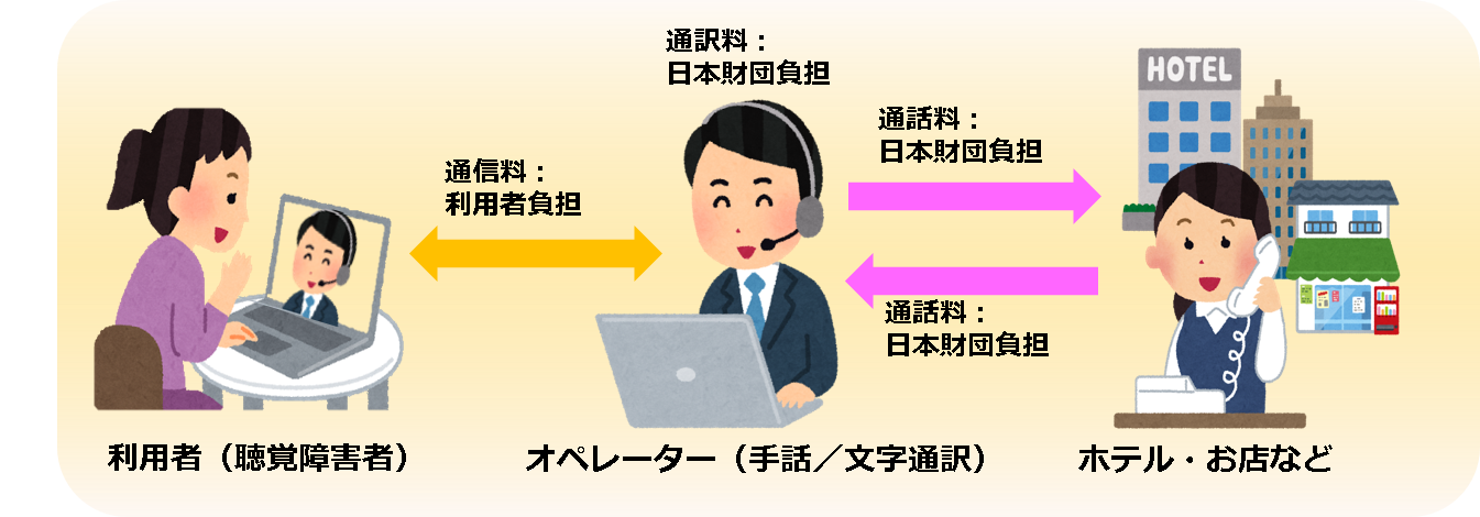 手話フォン|株式会社妻鳥通信工業