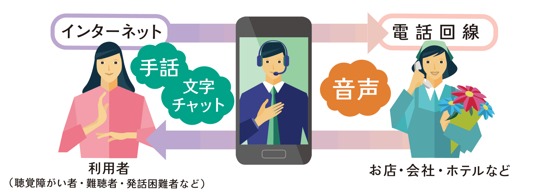 電話リレーサービス|株式会社妻鳥通信工業