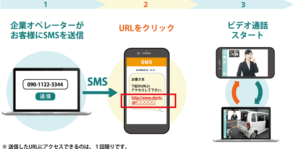 手話フォン|株式会社妻鳥通信工業